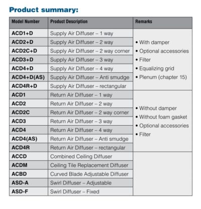 Airmaster | Square ceiling diffuser | Ceiling Diffuser Adjustable core